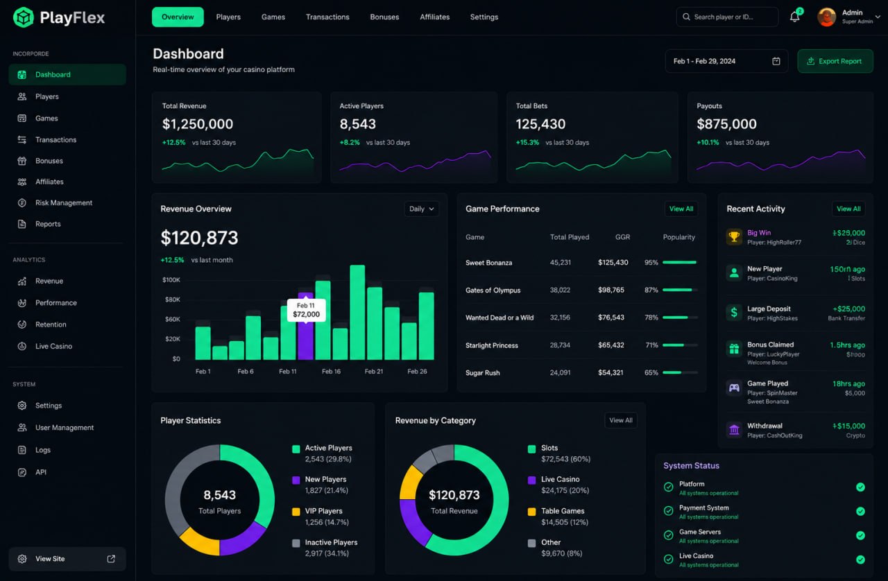 PlayFlex backoffice dashboard