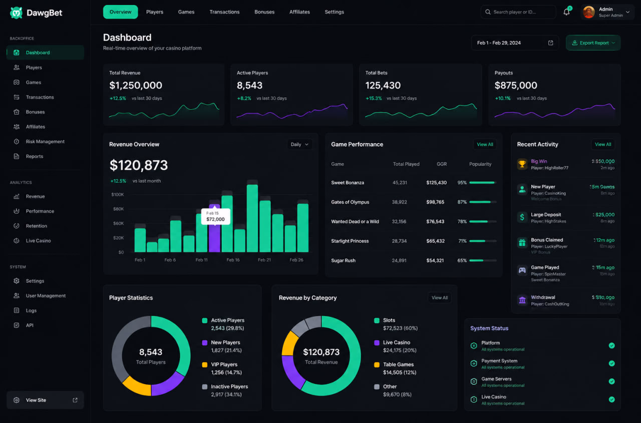 PlayFlex backoffice dashboard