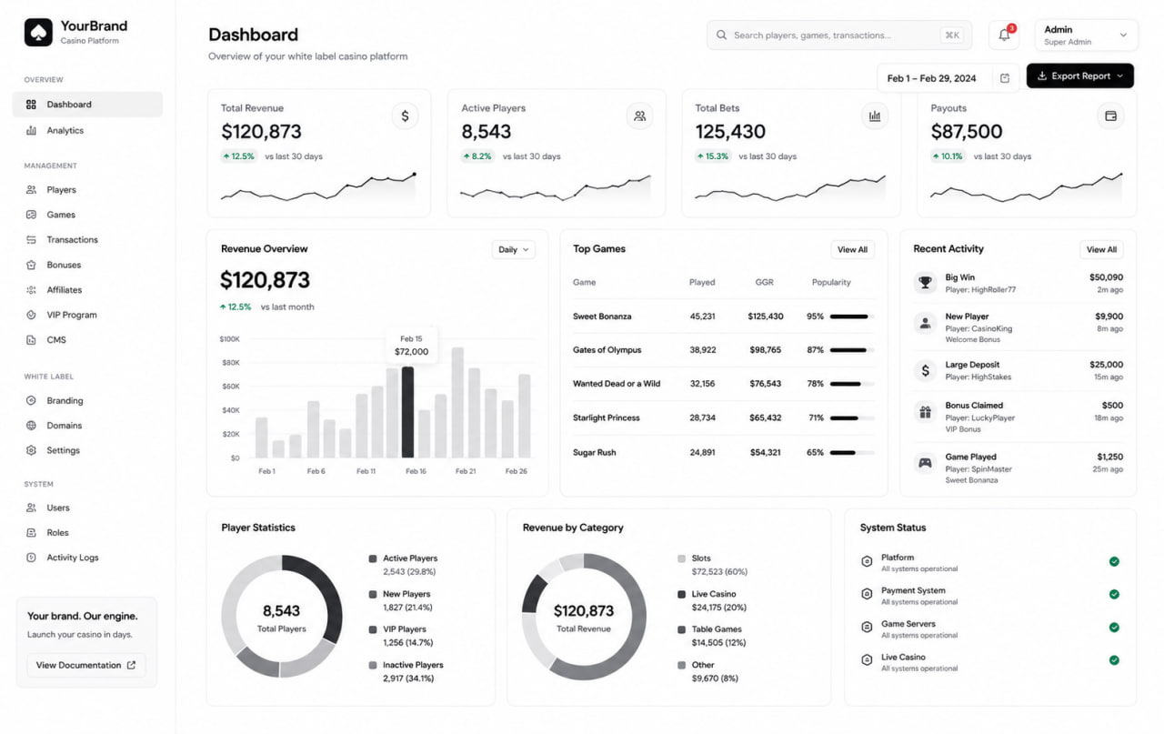 PAM dashboard